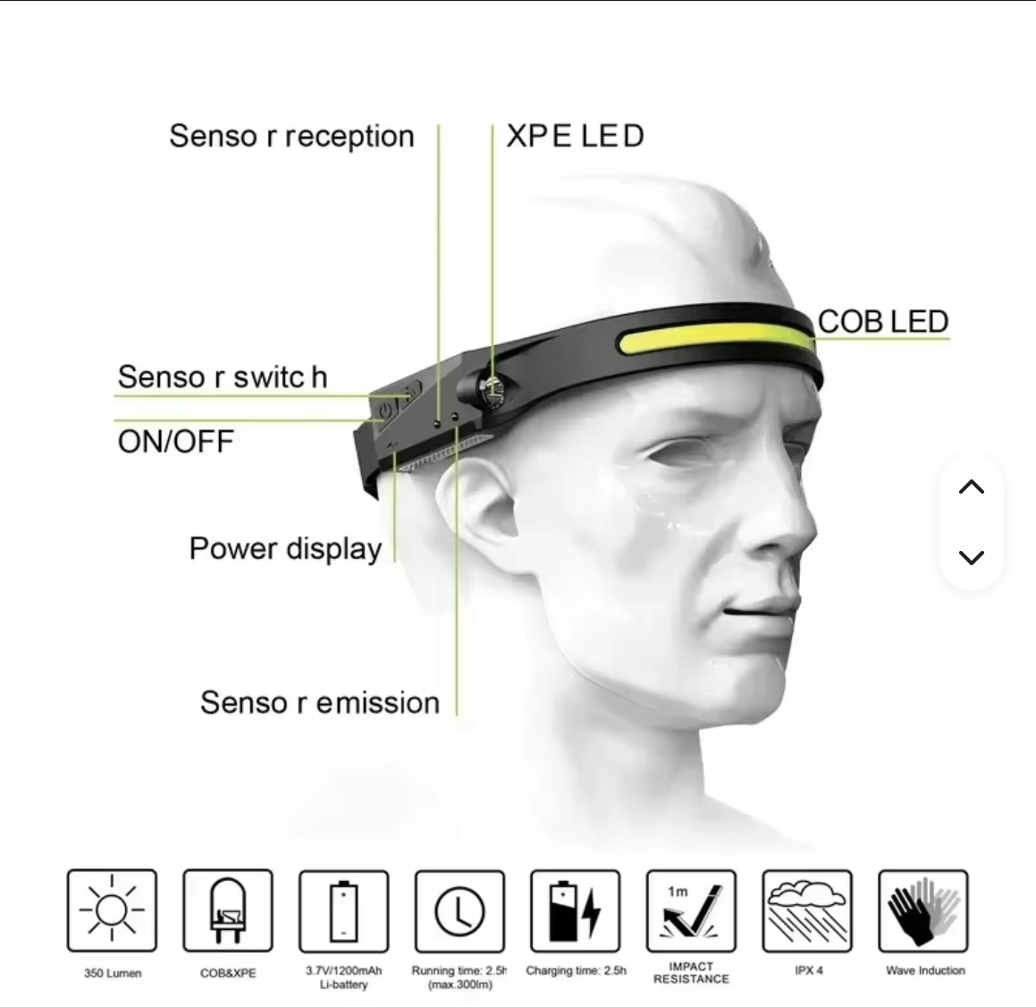 Så fungerar pannlampan: rörelsesensor, COB- och XPE-LED, ON/OFF, batteri och laddning